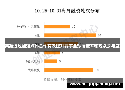 英超通过加强媒体合作有效提升赛事全球覆盖率和观众参与度 英超通过加强媒体合作有效提升赛事全球覆盖率和观众参与度