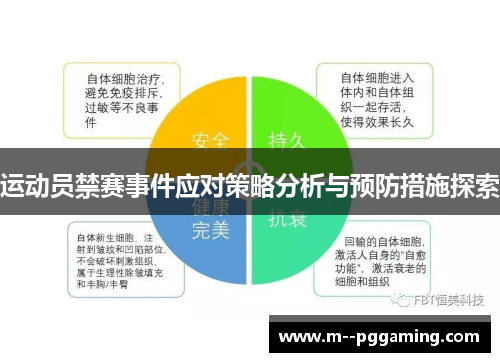 运动员禁赛事件应对策略分析与预防措施探索