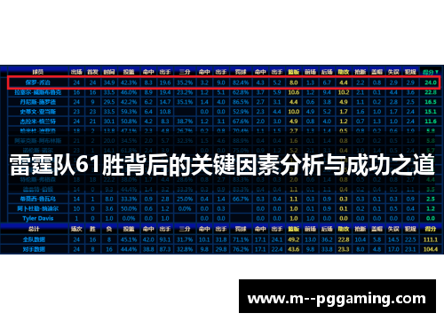 雷霆队61胜背后的关键因素分析与成功之道