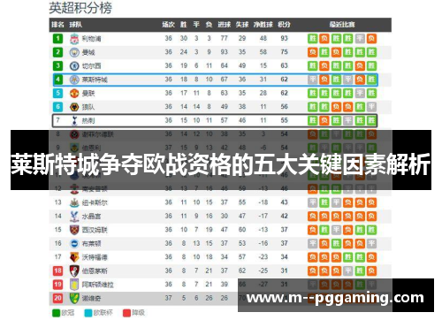 莱斯特城争夺欧战资格的五大关键因素解析