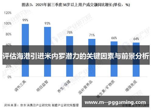 评估海港引进米内罗潜力的关键因素与前景分析 评估海港引进米内罗潜力的关键因素与前景分析