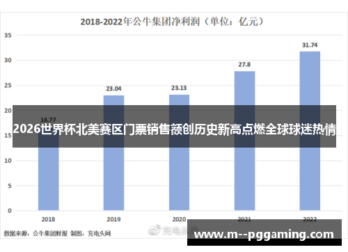 2026世界杯北美赛区门票销售额创历史新高点燃全球球迷热情 2026世界杯北美赛区门票销售额创历史新高点燃全球球迷热情