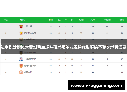 法甲积分榜风云变幻背后球队格局与争冠走势深度解读本赛季形势演变